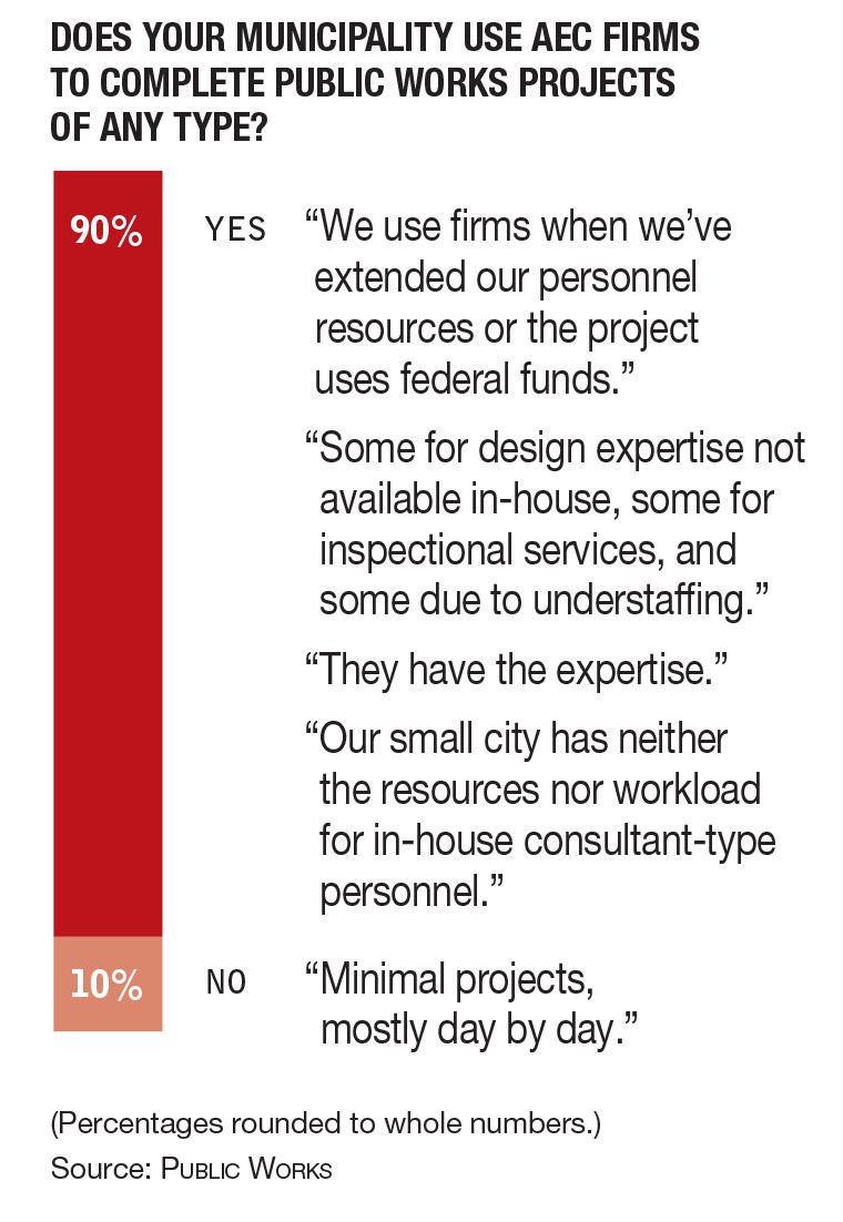 Is Your Construction Firm Next A Quarter Operating At Under 50 Capacity Recent Survey - f5o3s95