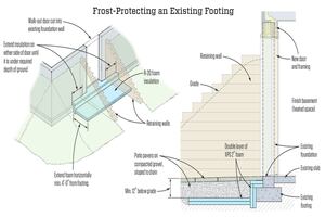 Retrofitting a Walk-Out Basement Door | JLC Online
