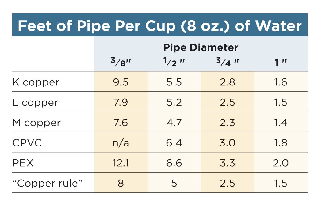 Hot Water Pipe Sizing Chart My XXX Hot Girl