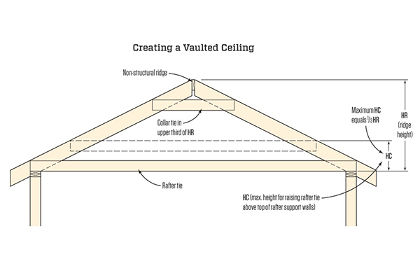 rafter joist span calculator