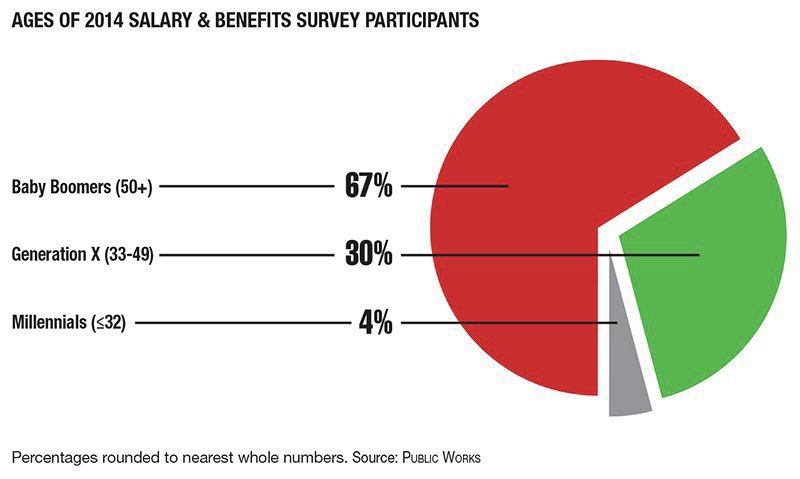 Public Works 2014 Salary Benefits Survey Baby Boomers Ready To 