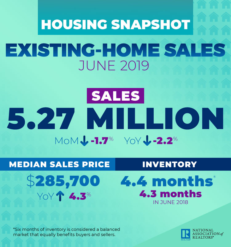 Existing Home Sales Decline in June Builder Magazine