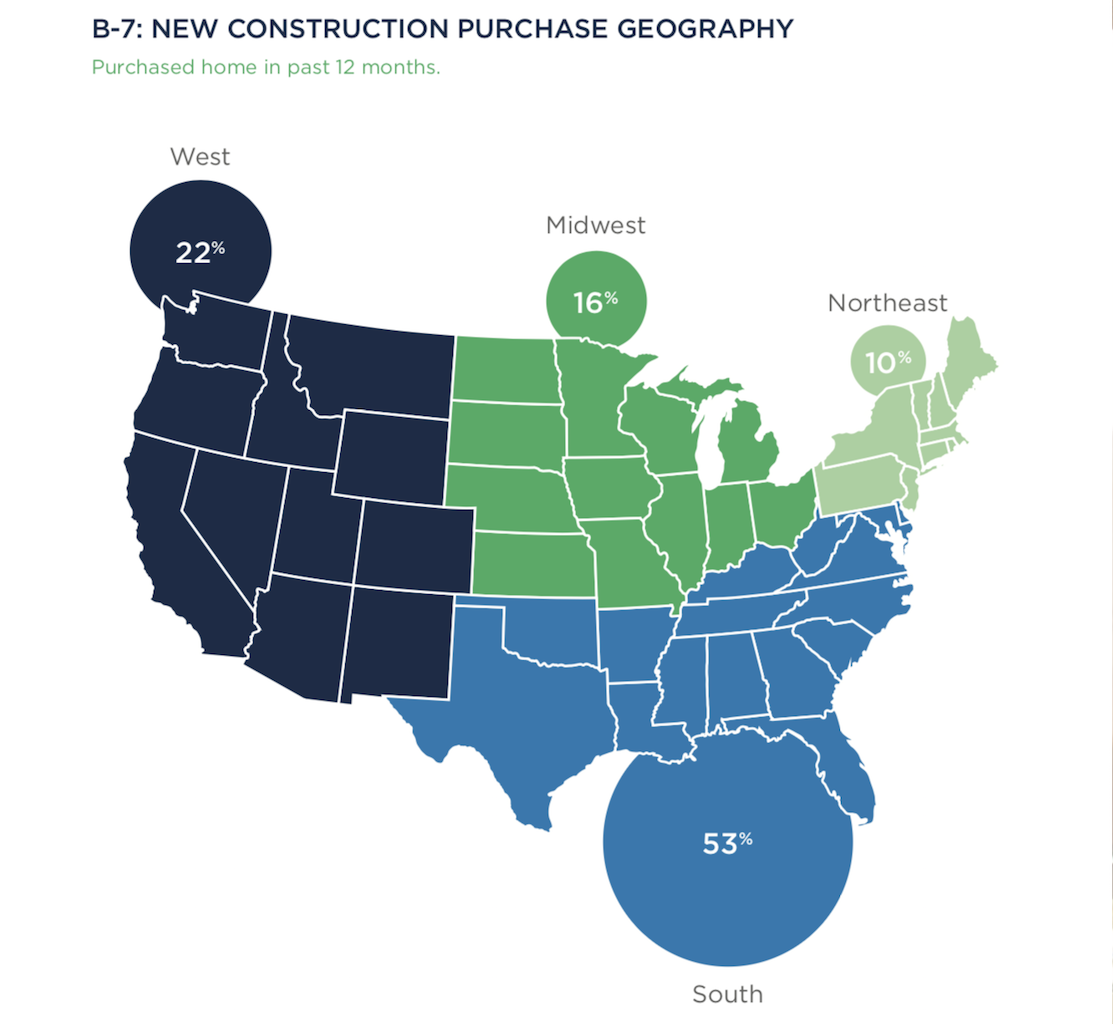 Here's Zillow's Top 10 TakeAways on New Home Buyer Trends Architect