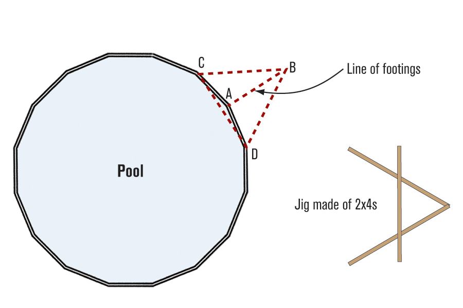 Faster Footing Layout for Aboveground Pool Decks JLC Online