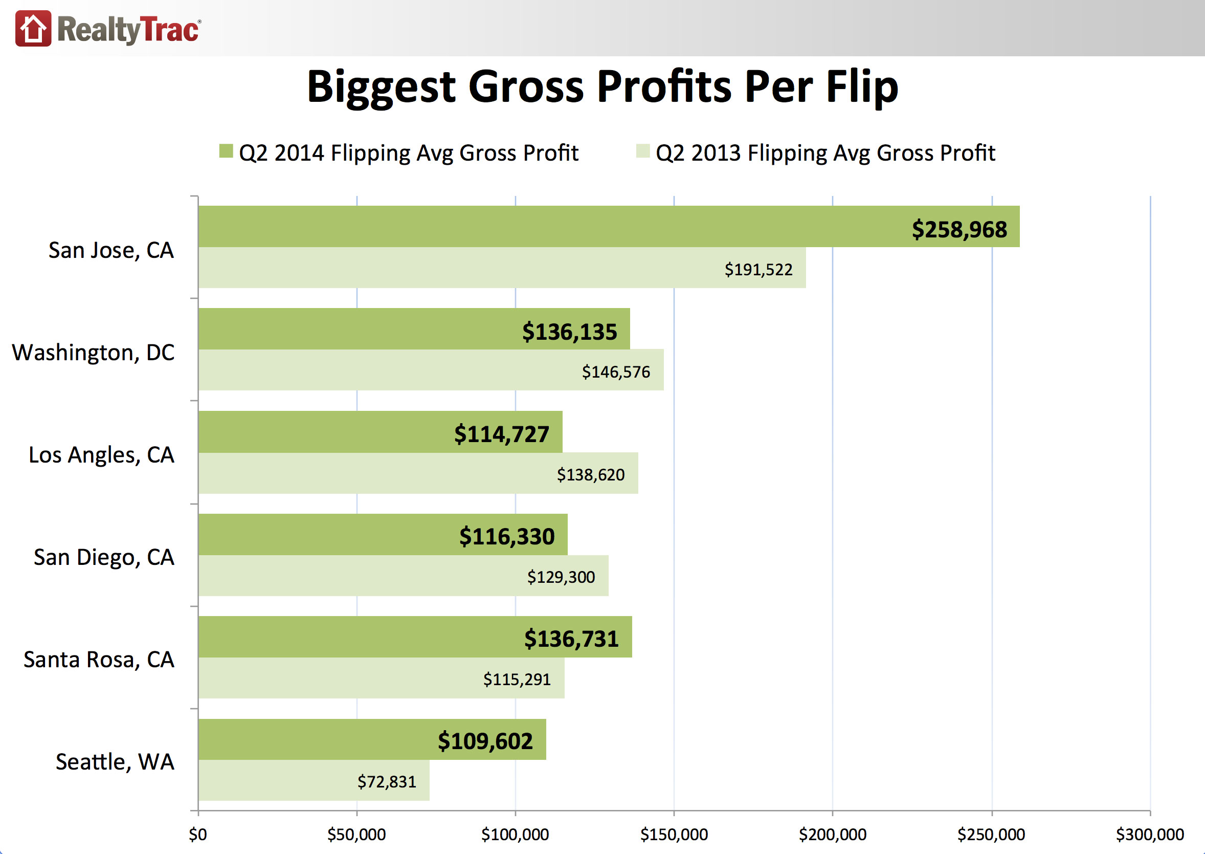 flips slip but by no means flop builder magazine business house flipping companies