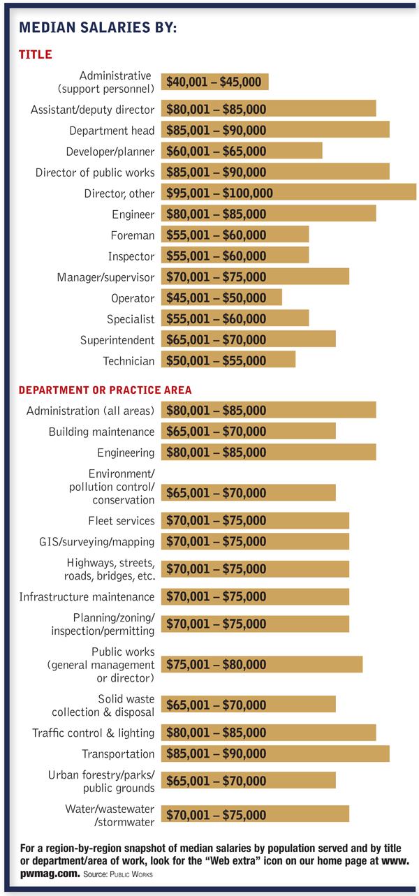 2012 salary survey Looks better than it feels Concrete Construction