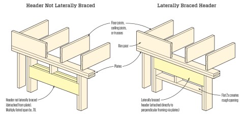 Jacking Up Floor Joists Episode 171 Youtube