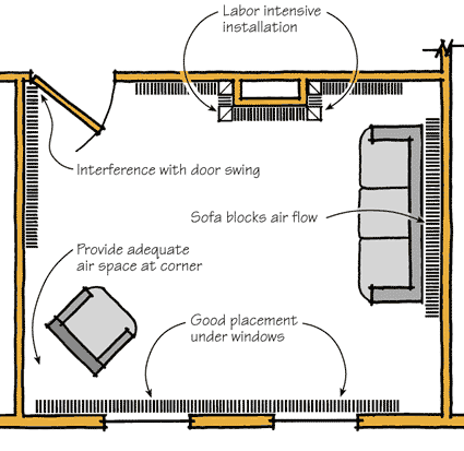 pic Residential Hot Water Baseboard Heating System Diagram hydronic baseboard basics jlc online
