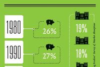 Stat of the Month: Lack of Multifamily Construction Correlates with a Decrease in Affordable Product