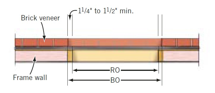 The window should be sized to fit in a rough opening (RO) in the framed wall that&#39;s at least 11/4 to 11/2 inches smaller than the brick opening (BO). Ideally, this BO would also be 2 inches higher than the RO to allow room at the head and sill, but the window can still be made to fit through a smaller BO if the bottom flange is removed before it&#39;s installed.