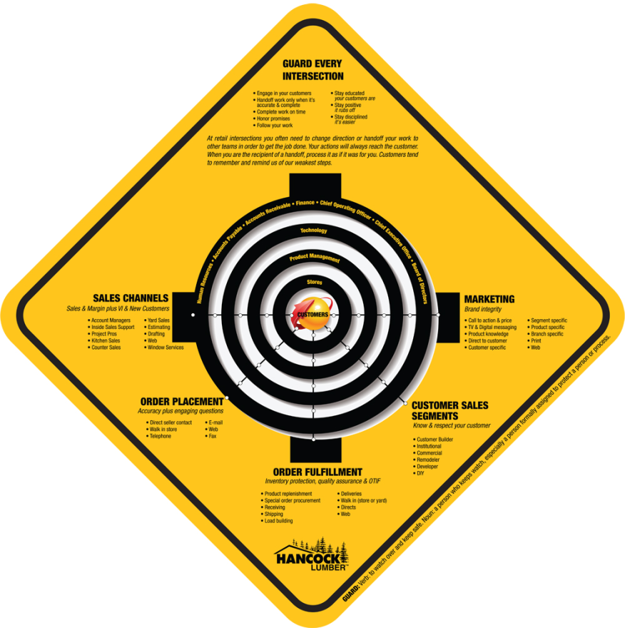 Hancock circle sign