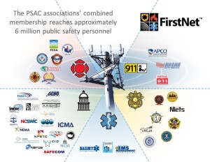 The Nationwide Public Safety Broadband Network (NPSBN) being developed by FirstNet will ensure communications interoperability when emergency responders have to provide mutual aid to other communities.
