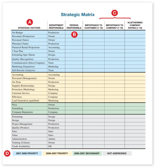 Matrix for Improvement: Using a Matrix to Make Sure You Deliver on Your Company Promise