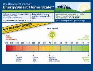 Brochure providing information on the Department of Energy's Builders Challenge program, including questions and answers for builders and other partners.