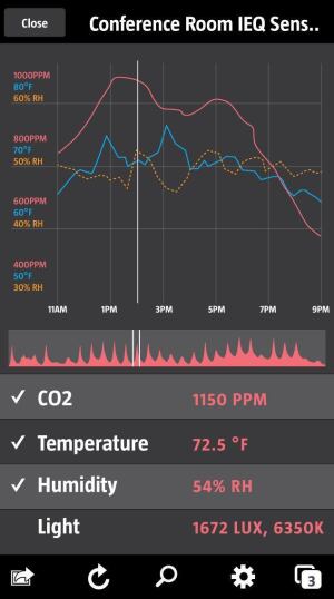 Measured data can be read on an iPhone app; a graphic user interface (GUI) mockup is shown here.