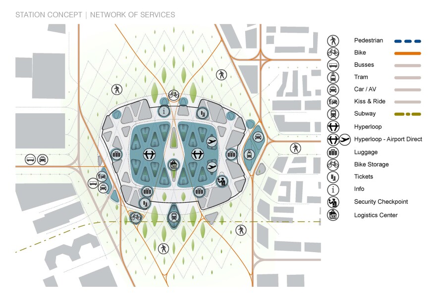 Detailed breakdown of the network of services organized in a Hyperloop Hub