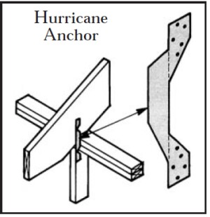 Nailing rafters to plates, and plates to studs, is not always enough to resist high winds. Hurricane anchors at 4-foot intervals will securely tie rafters to studs.