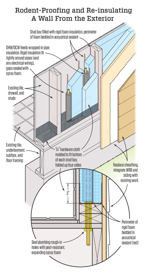 Installing Foam Board Insulation Between Studs