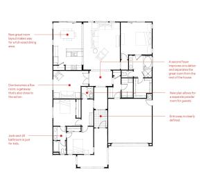 Open to Change Within the same footprint as before, a second foyer, defined zones, and a flex room help a small house live larger.