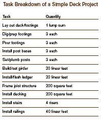 Labor Costs | Professional Deck Builder | Estimating ...