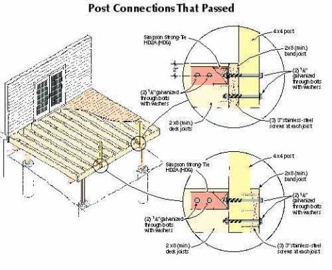 Railing Connections And 500 Pound Loads Notching Posts Lab Testing Rail Posts Professional Deck Builder
