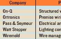 Legrand Merger