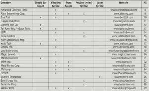 Screed Manufacturers
