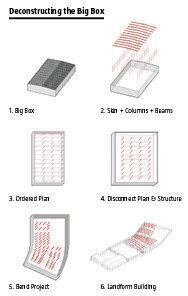 A diagram showing how D’Hooghe designed the single big box that will house a fire station and youth center in Asse, Belgium. 