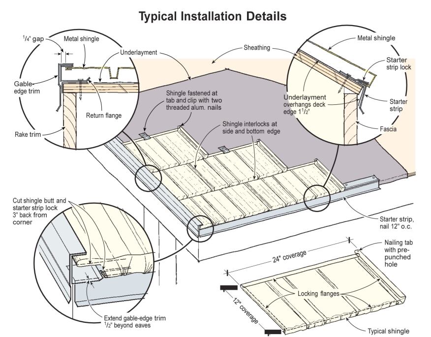 The butt of each shingle above the eaves is hooked over the top flange of the shingle below; a similar side flange engages the previous shingle in the same course. Shingles are ordinarily laid from the lower left of the roof to the upper right.