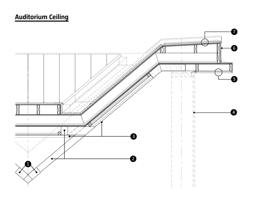 1. Local-hardwood glulam beam

2. Local-hardwood glulam truss chord

3. 1-1/2" x 3/4" wood-strip ceiling panels

4. Glazing

5. Soffit

6. Fascia

7. Roof cladding