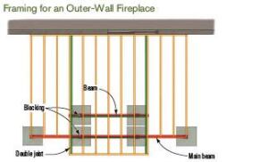 Figure 4. Particularly when paired with cathedral ceilings, end-wall fireplaces can make a dramatic, if expensive, statement.