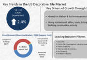 Decorative Tile Demand for Flooring Projected to Steadily Grow Through 2023