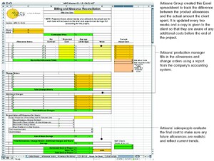 Artisans Group created this Excel spreadsheet to track the difference between the product allowances and the actual amount the client spent. It is updated every two weeks and a copy is given to the client so that they are aware of any additional costs before the end of the project.
