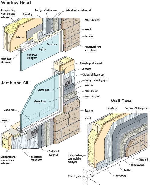 A double layer of building paper installed over StuccoWrap creates a drainage plane beneath the mortar base coat. Galvanized metal weep screeds at the top of the window and at the base of the wall allow water to drain out of the assembly.