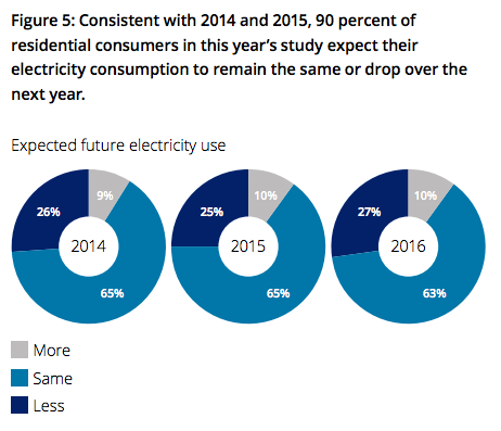 image via Deloitte