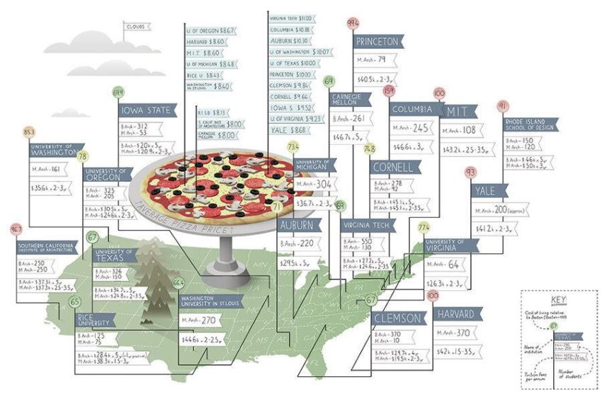 Value Proposition