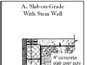 Q&A: Protecting Insulated Foundations From Termites