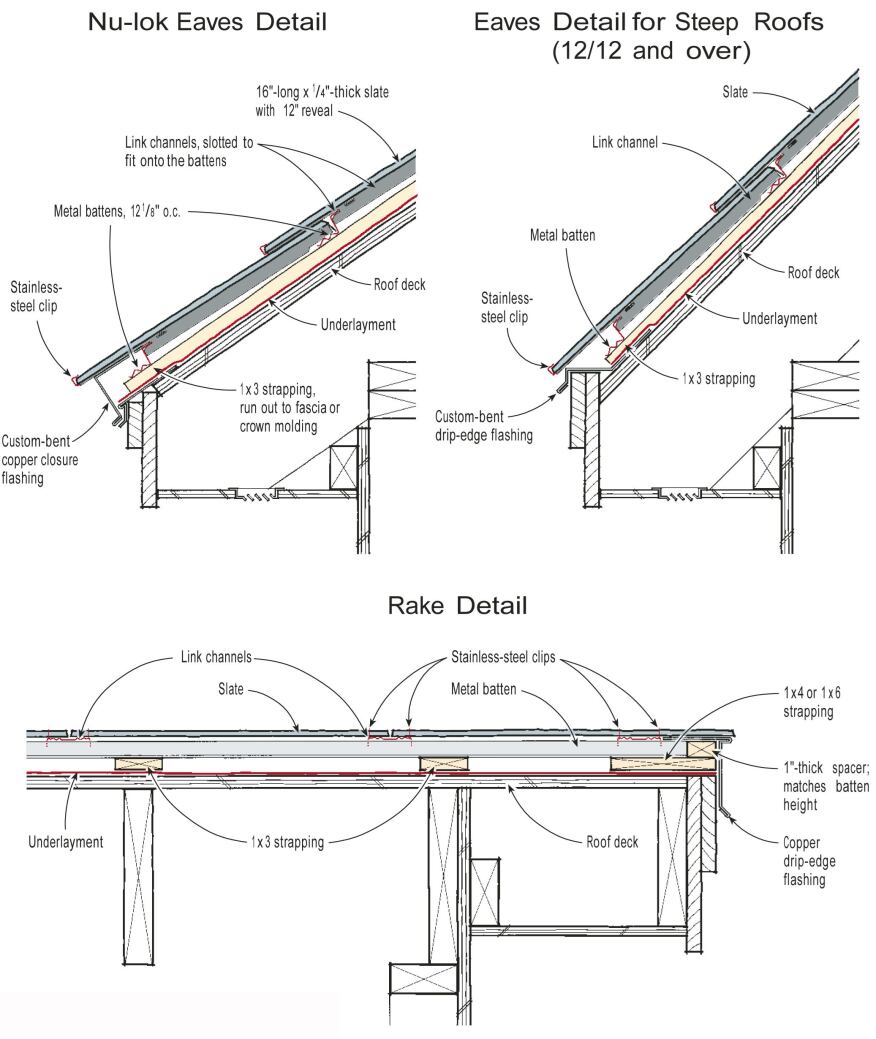 The vent space under a Nu-lok roof is effectively concealed by copper edge flashings. Any water that makes its way under the slates drains out over the high-performance underlayment.