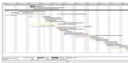 A Gantt chart helps keep track of construction milestones and installation dates, indicates lead times, and lays out for clients when decisions need to be made.