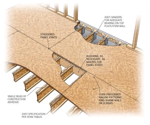 floor framing details