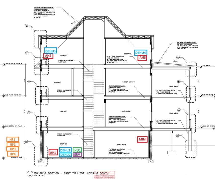Not your grandmother's HVAC: The 14 components monitoring and conditioning the Queen of Zero's indoor environment:AH1. Mitsubishi Electric SVZ-KP24NA air handler (indoor unit) – serving first floor and partial basement.AH2. Mitsubishi Electric SVZ-KP24NA air handler (indoor unit) – serving second floor.AH3. Mitsubishi Electric SVZ-KP18NA air handler (indoor unit) – serving second floor.MINI. Mitsubishi Electric MSZ-FS06NA-U1 wall-mounted ductless minisplit (indoor unit) – serving music room.DEHU2. AprilAire E080 Dehumidifier – Model 1830 – serving basement music room.DEHU3. AprilAire E080 Dehumidifier – Model 1830 – serving second floor.DEHU4. AprilAire E080 Dehumidifier – Model 1830 – serving third floor.DEHU1. AprilAire E100 Dehumidifier – Model 1850 – serving first floor and partial basement.HU1. AprilAire 800 Steam Humidifier – serving first floor and basement.ERV. AprilAire V22BEC Energy Recovery Ventilator with the 8120X exterior temperature and humidity sensor.HP1. Mitsubishi Electric SUZ-KA24NAHZ heat pump (outdoor unit) – serving first floor and partial basement.HP2. Mitsubishi Electric SUZ-KA24NAHZ heat pump (outdoor unit) – serving second floor.HP3. Mitsubishi Electric SUZ-KA18NAHZ heat pump (outdoor unit) – serving third floor.HP4. Mitsubishi Electric MUZ-FS06NA heat pump (outdoor unit) – serving basement music room.