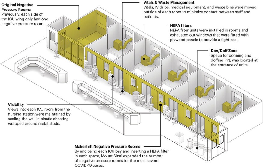Diagram of design interventions that were made to the adult ICU wing in the Guggenheim Pavilion at The Mount Sinai Hospital