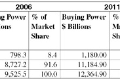Buying Power