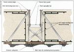 Fig. 2. Trench Forming and Bracing System. In order to avoid the possibility of “floating” the trench drain formwork, the bottom of the form was left open. By taking this precaution, Lindblad knew it would have to bush-hammer some of the bottom of the drain and establish proper pitch using overlay cements.