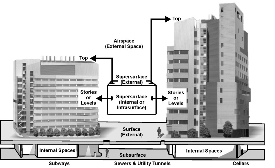 Example of a multidimensional urban environment