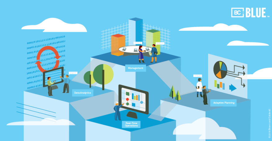 BC Blue supports effective utility management, bringing management, adaptive planning, real-time operations, and data analytics together.