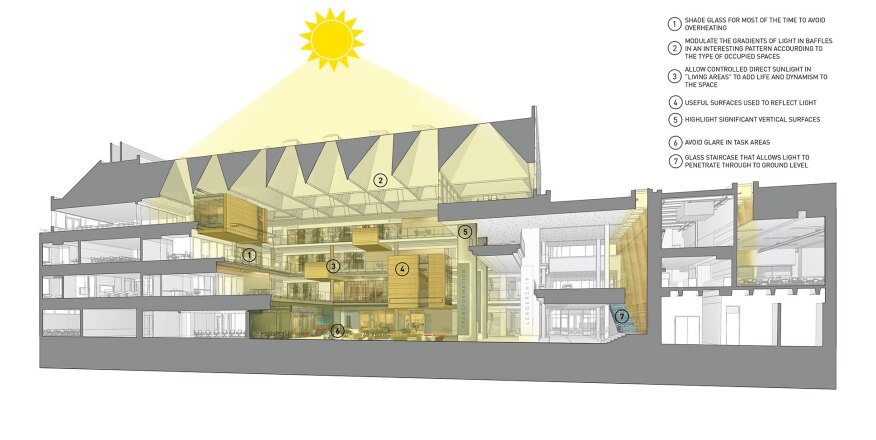 Atrium perspective/axonometric section