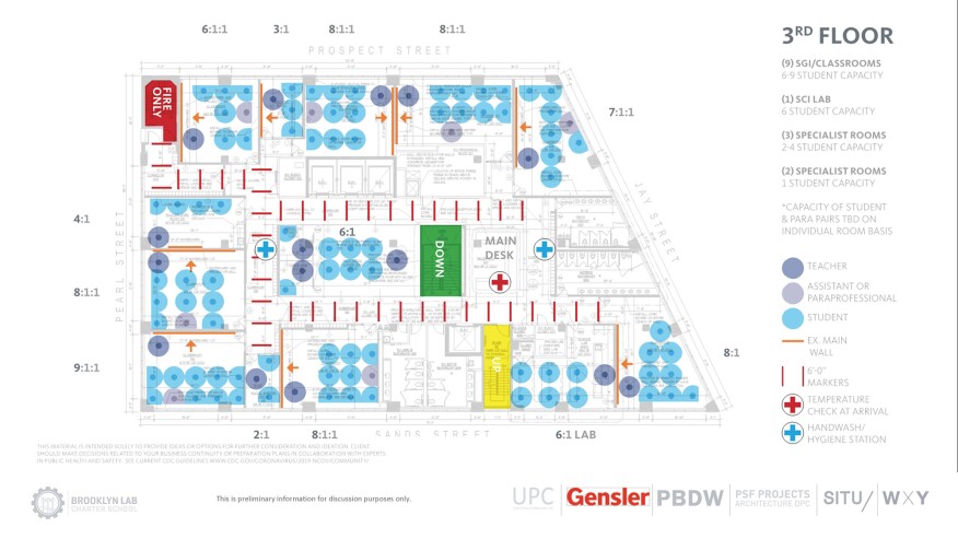 Gensler's space planning execises considered the whole floor of classrooms, including added infrastructure for temperature checks and handwashing stations in the hallways.