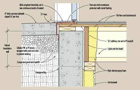 zero external step door building level doors threshold entry floor foundation grade construction framing finished entrance entries aging accessible place