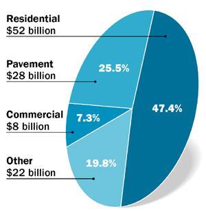 The Growing Concrete Market Concrete Construction Magazine